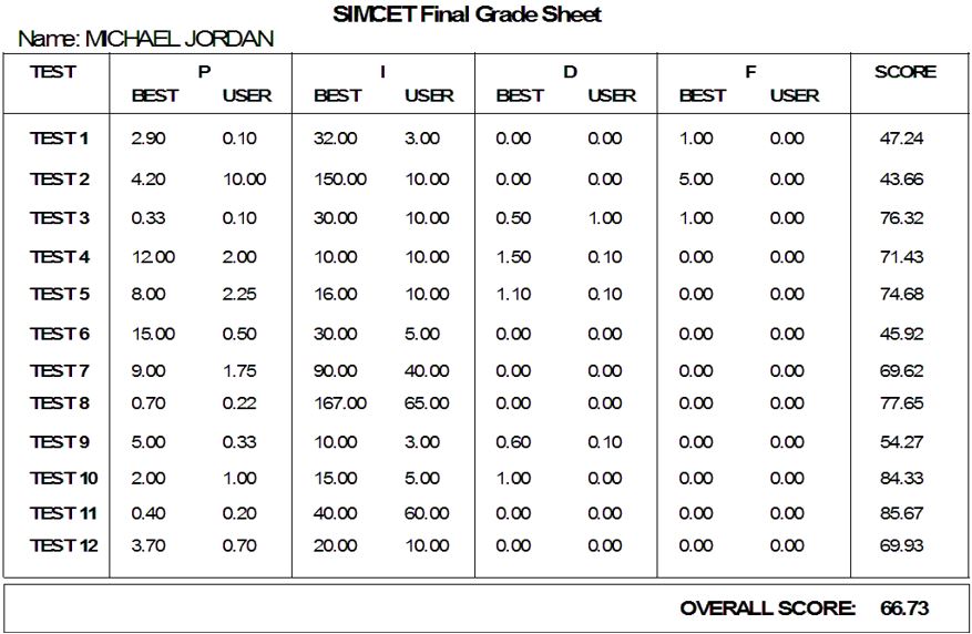 SIMCET - PID control loop tuning skills testing grade sheet